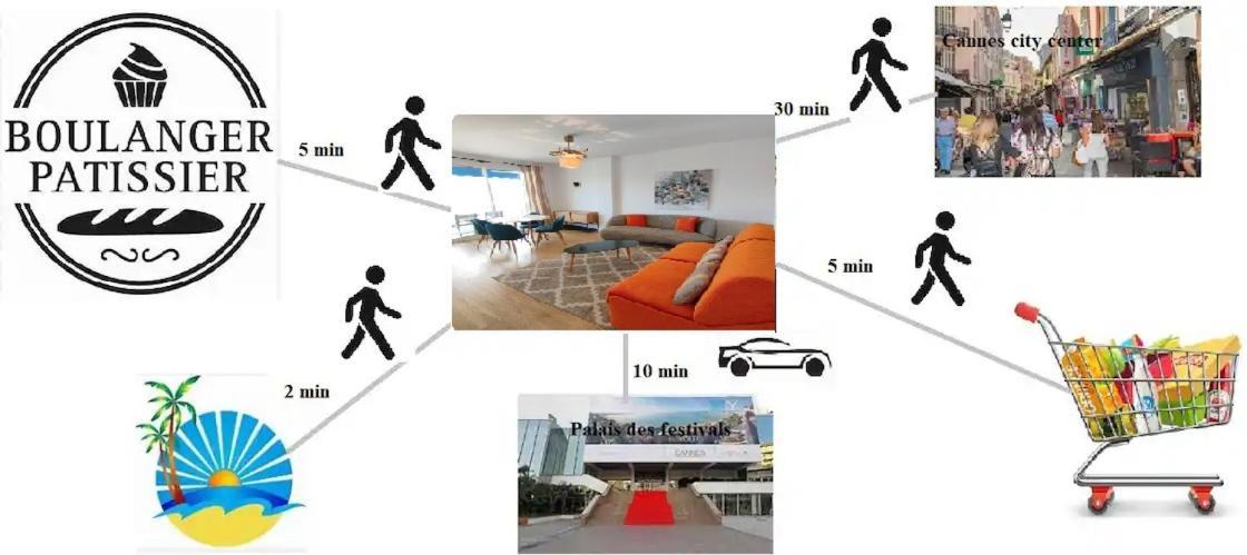 Cannes Pointe Croisette T2 Plage 2Min A Pieds 46M2 Exterior foto
